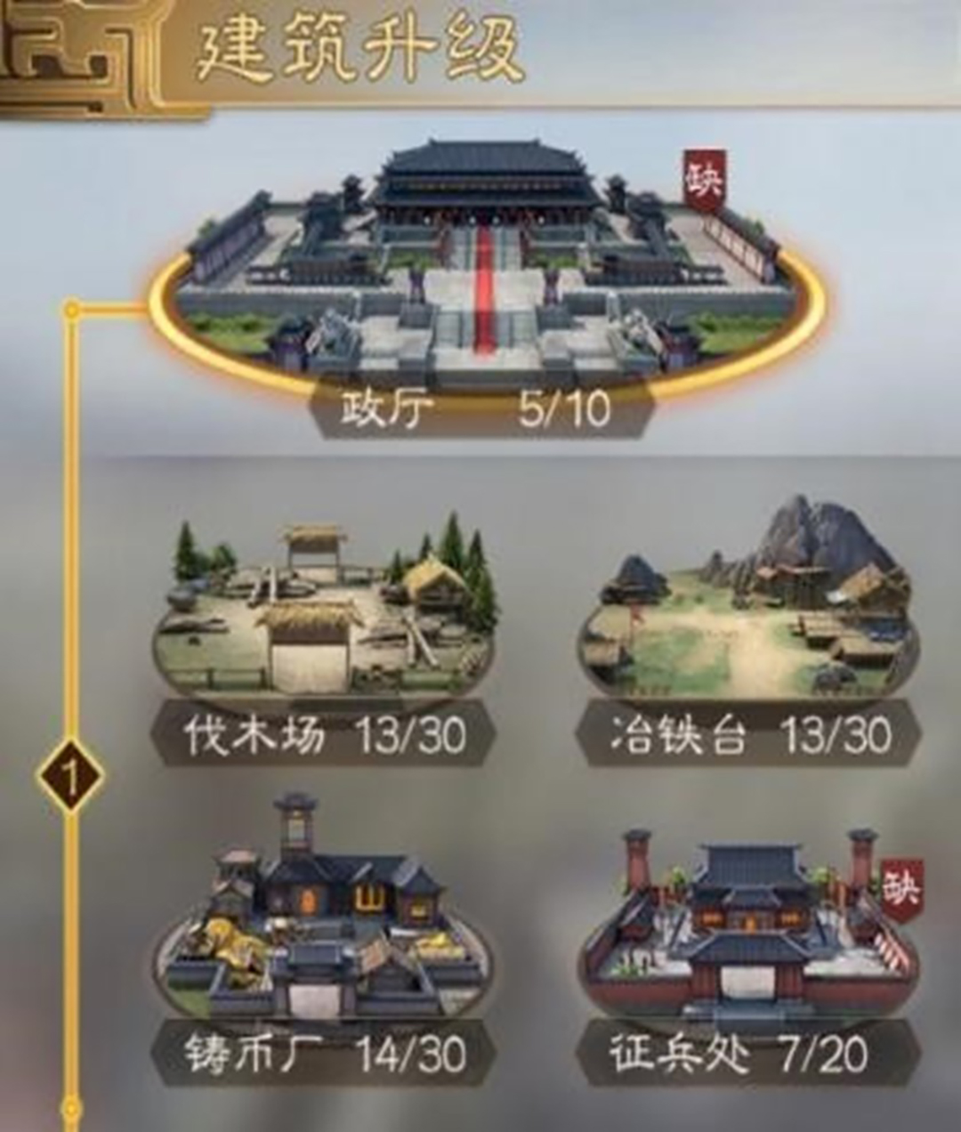 每日必做清单--第二天必做