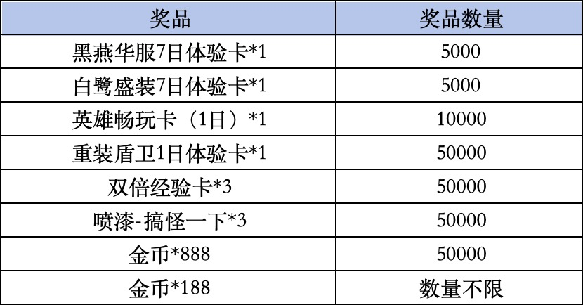 《高能英雄》livelink活动规则