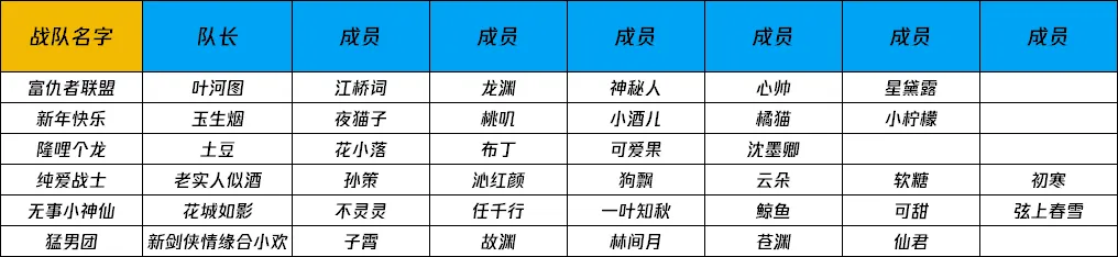 两大赛事活动本周燃情开启，可围观大神操作、可亲身参与！