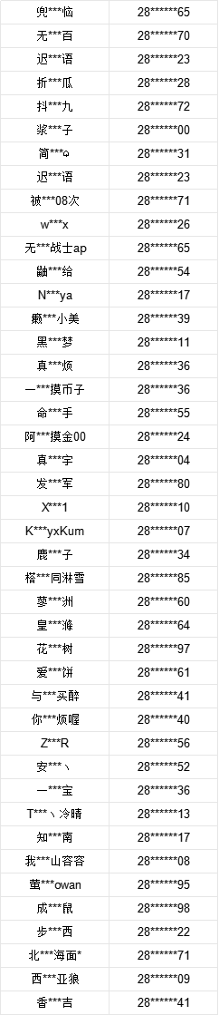 共研反馈｜奖励及采纳名单公示第二期