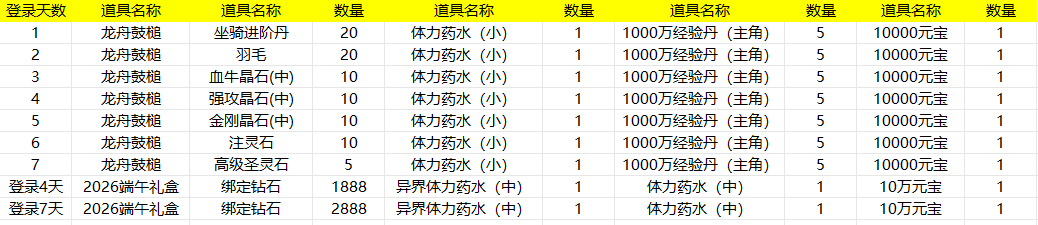《义战龙城》端午节活动-粽情端午