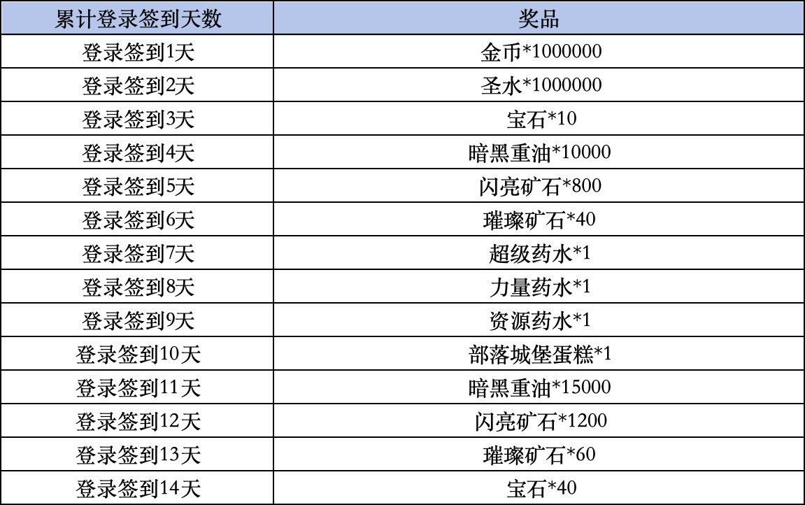 《部落冲突》Livelink活动规则