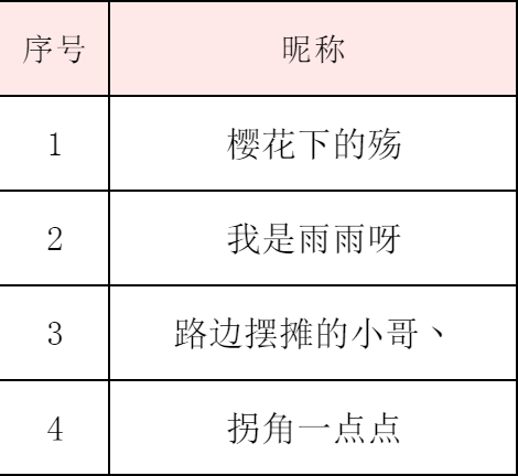 【中奖名单公布】5月21日-5月27日7天话题获奖名单