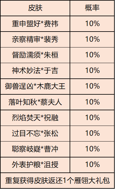 【官方活动】顺势将心，同舟共济