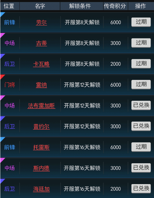 《足霸天下》传奇巨星