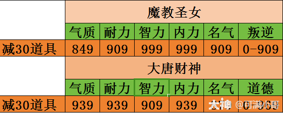 新版孩子神结局培养图图片