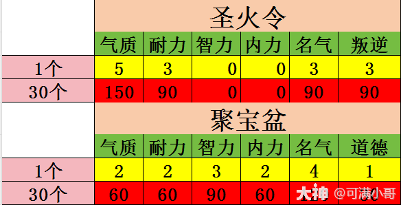 养孩子如何神结局