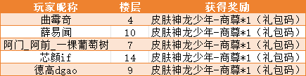 【中奖名单】特性满天飞，进击的漏洞！