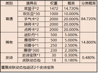 【官方活动】新年共欢聚