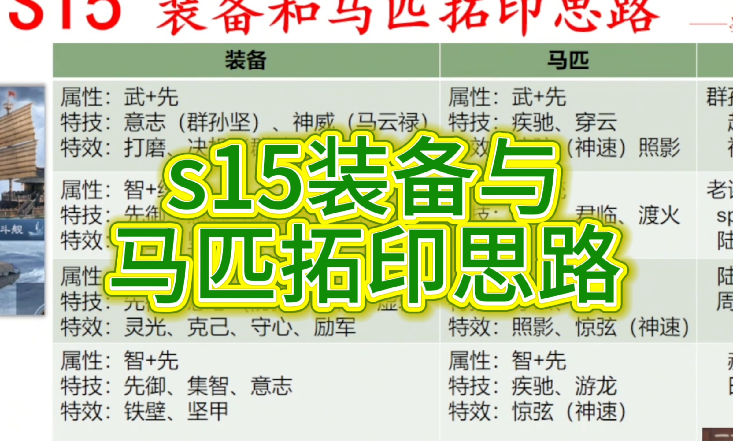 s15装备与马匹拓印思路
