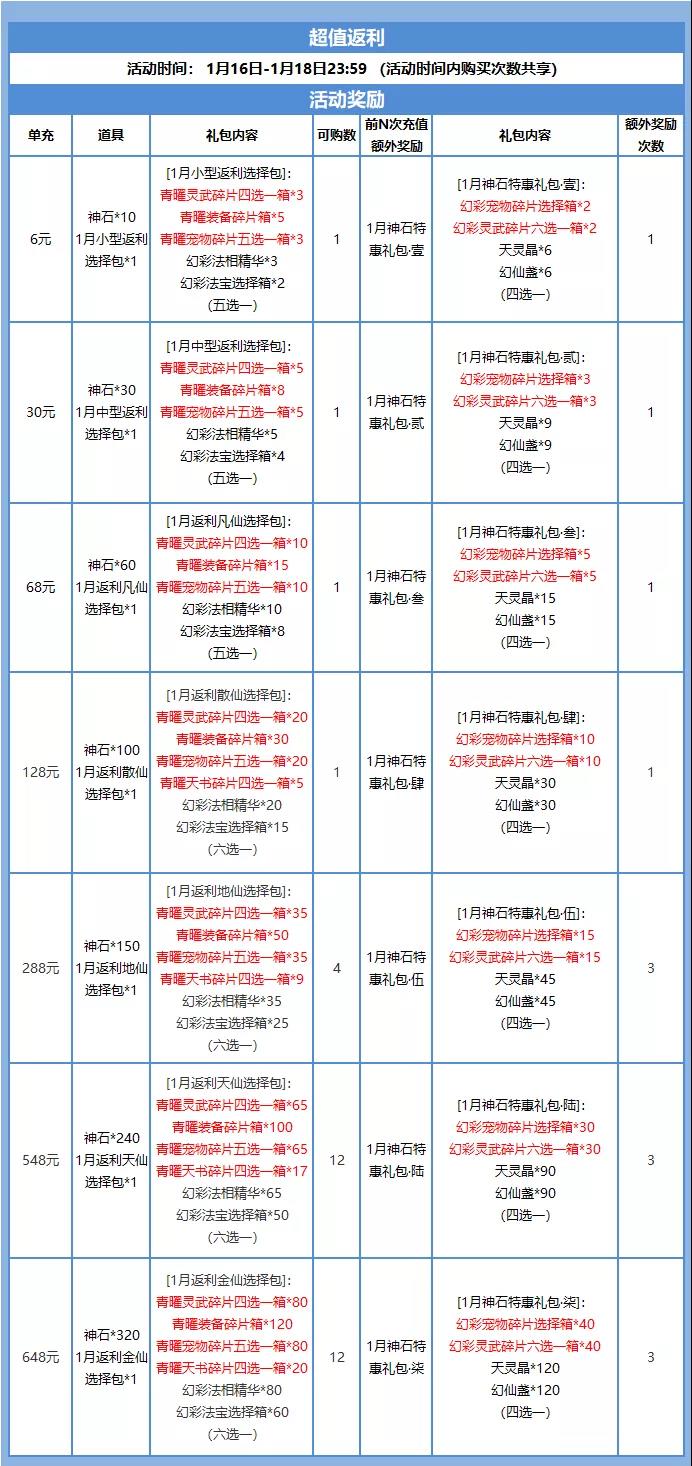 《道友请留步》神石活动 | 青曜灵武、宠物、天书等各种好物来啦！
