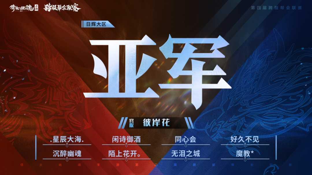 第四届跨服帮会联赛顺利收官！冠军花落谁家？