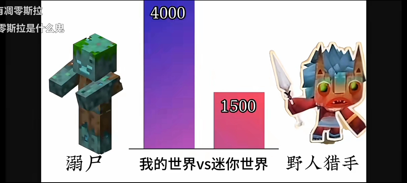我的世界更厉害。