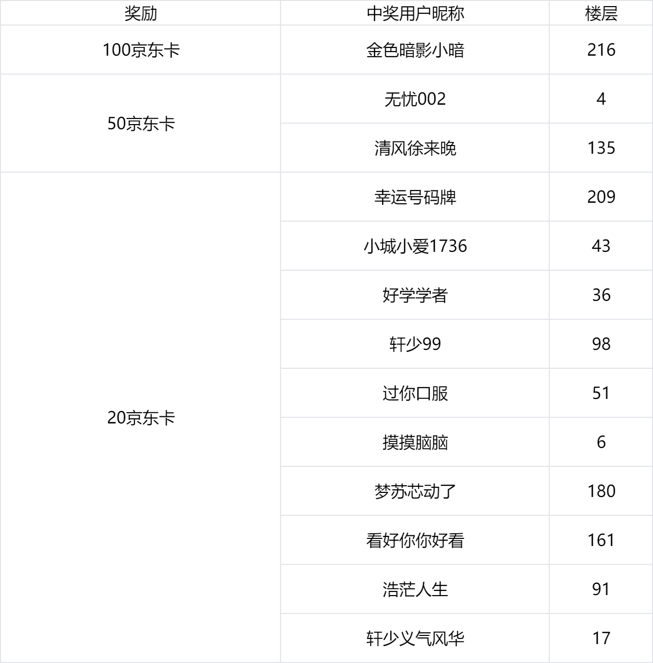 【有奖活动已开奖】《塔瑞斯世界》定档6.19！预约分享赢百元京东卡！