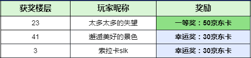 【已开奖，请尽快联系】聊七夕习俗，得七夕好礼！