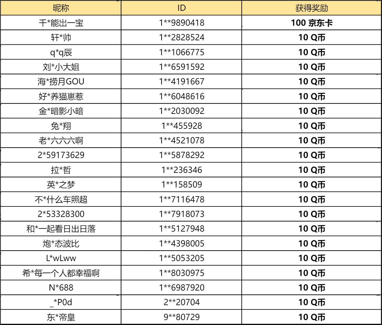 【已开奖】万圣卷土重来，你最喜欢哪种龙娘装扮？