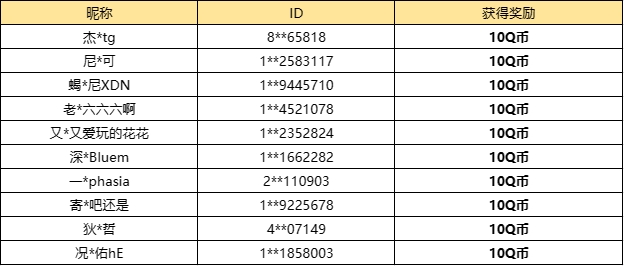 【已开奖】12月上旬卡池，各位御主的选择是？