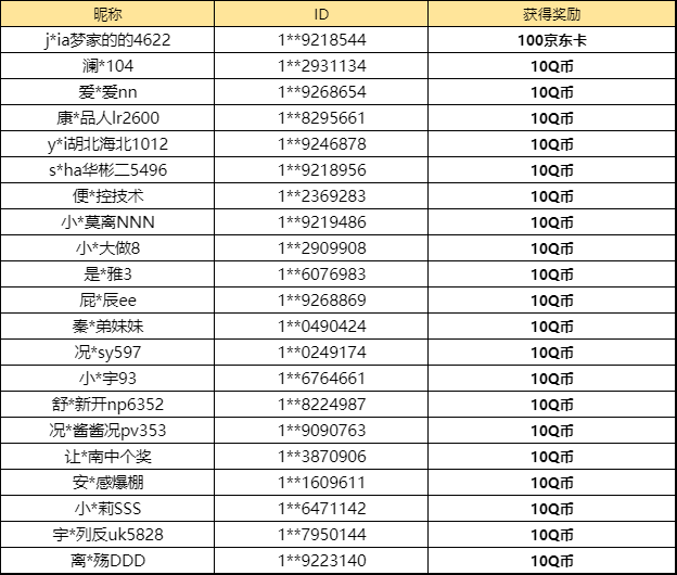 【已开奖】2500万下载突破纪念活动，你最期待的内容是？