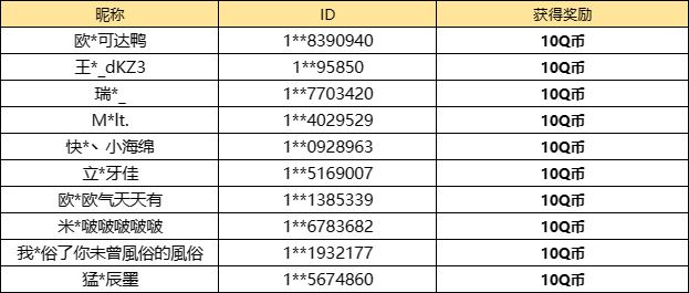 【已开奖】这几位从者中你最喜欢哪一位？