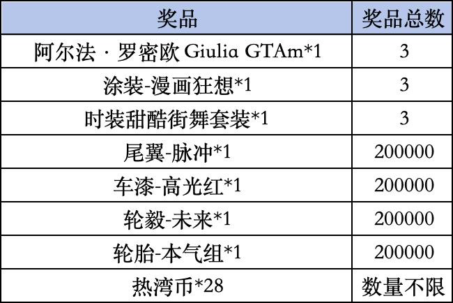 《极品飞车：集结》Livelink活动规则