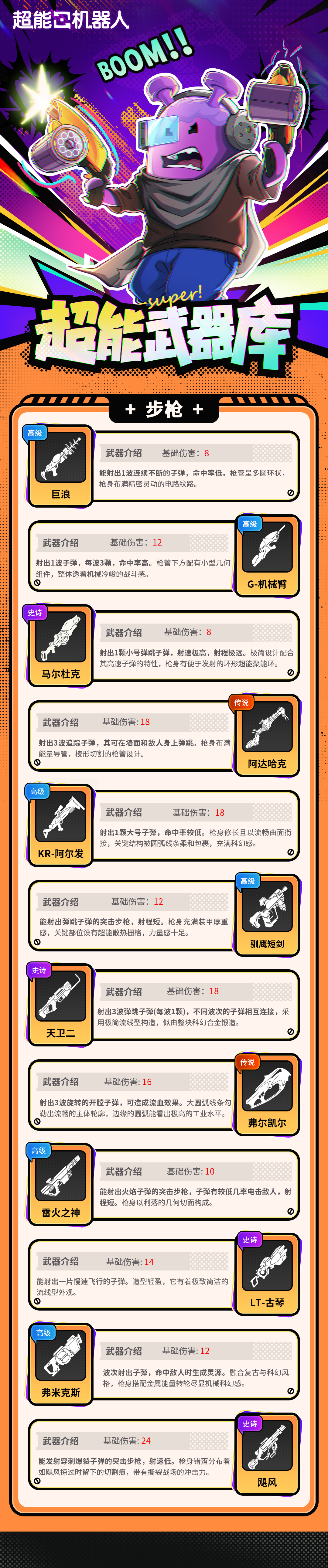 超能武器库 ▎步枪：中近程全能制霸的核心战力