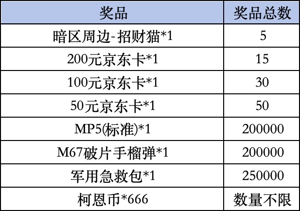 《暗区突围》livelink活动规则