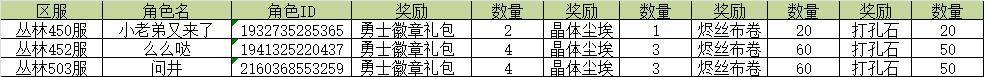 【开奖公告】赛季前夕筹备新赛季的勇士快来参与活动领取资源吧