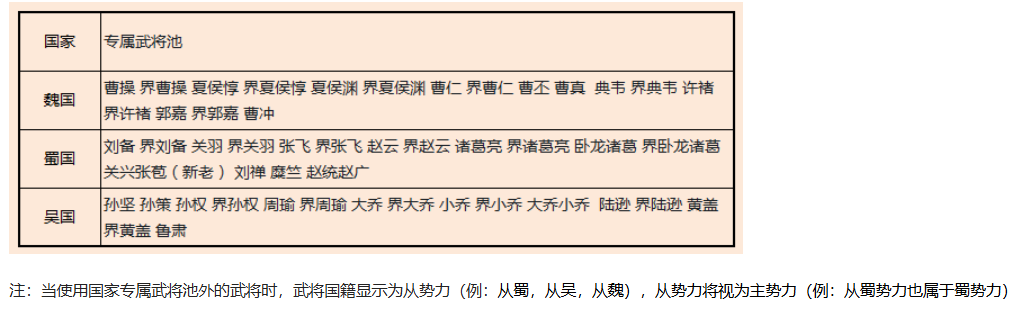 公会团战2026年7月规则说明