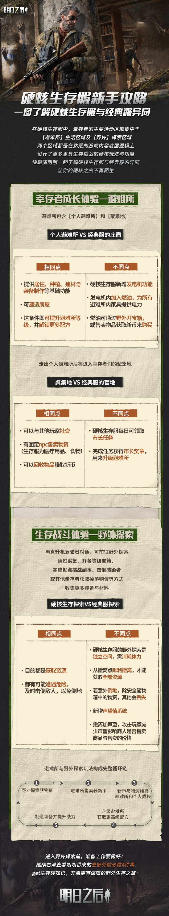 叮咚，您有一份硬核生存专服新手攻略待查收~