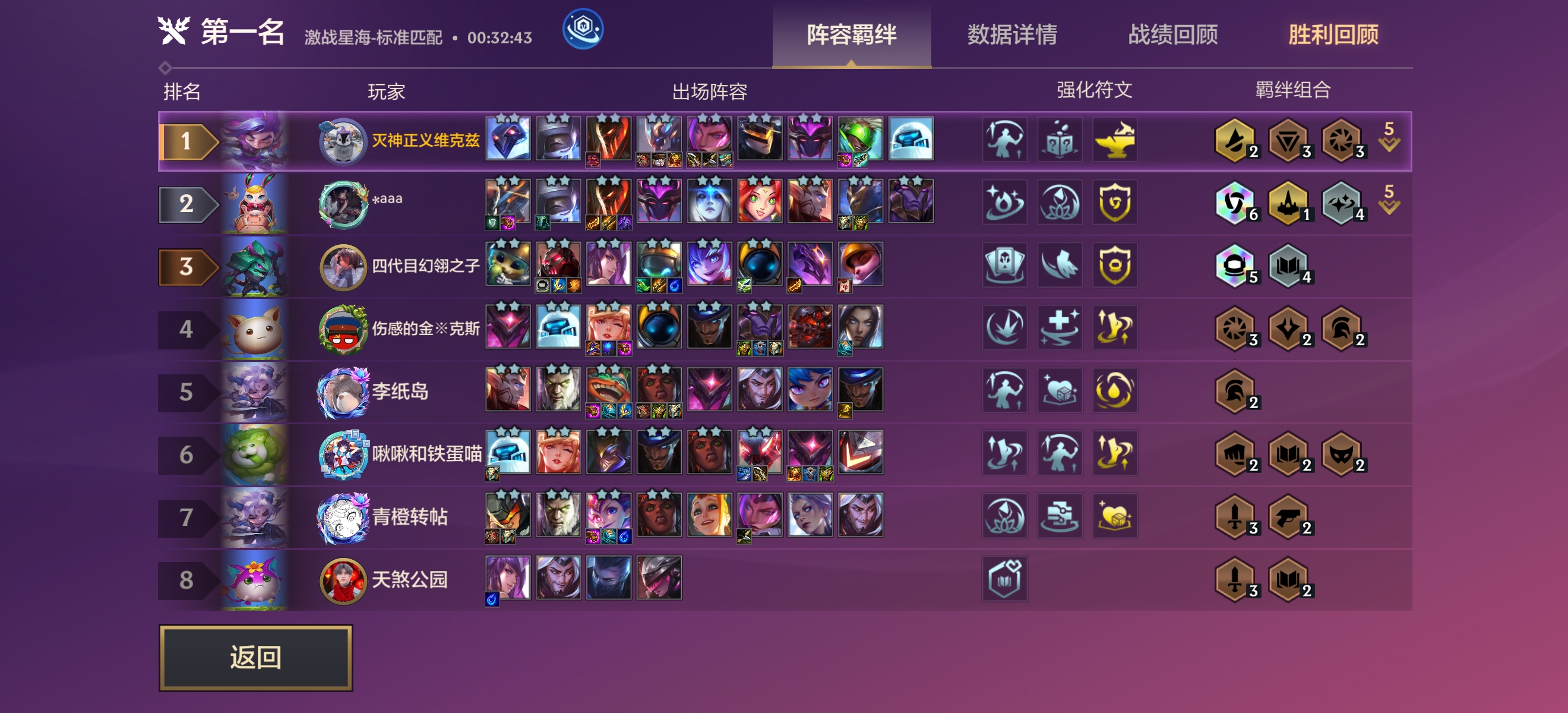 替补阵容输出能力与使用率分布 揭示轮换体系的稳定性与短板