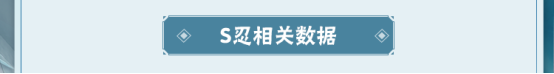 【李姓分析】7月对决升温，哪些忍者大展身手？