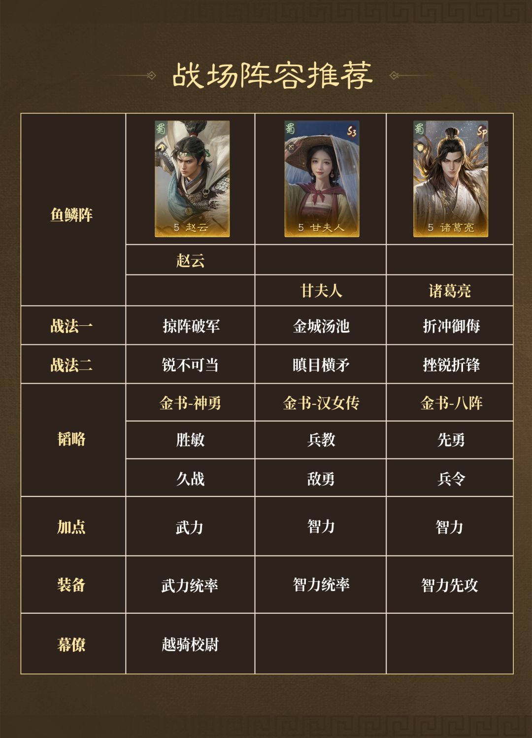 烽火再起，陈仓争锋，战场阵容推荐速递！