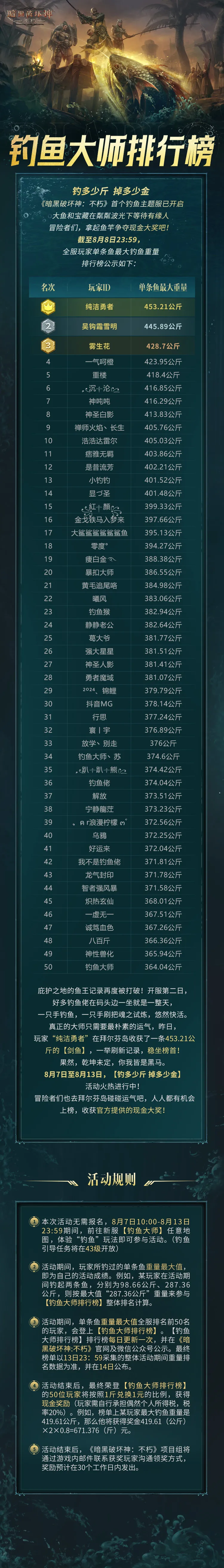 单条鱼折现900元！这届新服玩家赢麻了！
