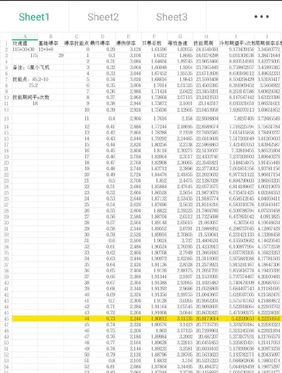 关于爆率和爆伤最高收益的问题