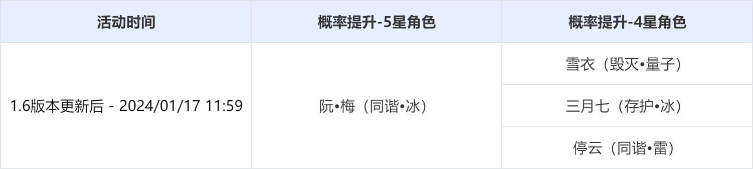 角色活动跃迁：「疏影三迭」、「业途游魂」