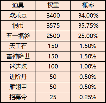 【官方活动】神马超上线