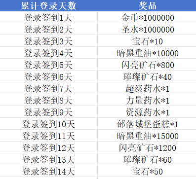 《部落冲突》Livelink活动规则