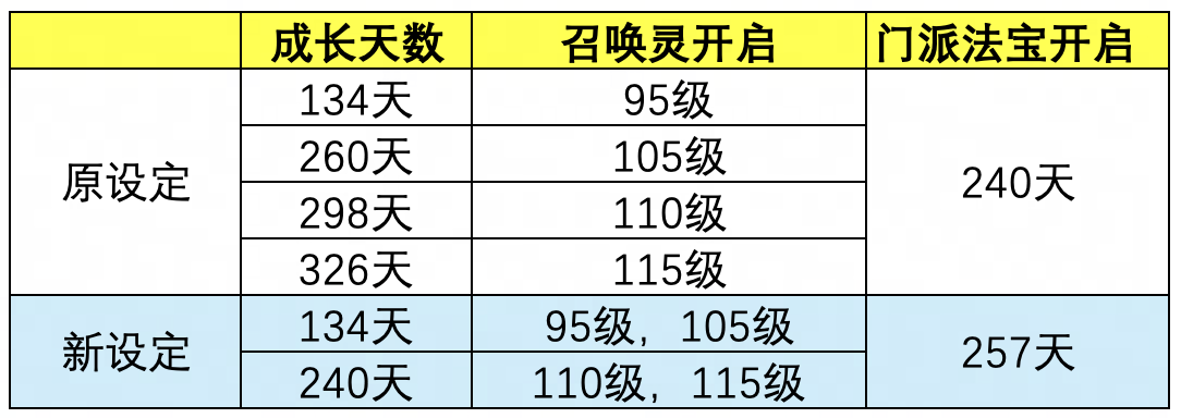 2024年07月17日维护公告：全新帮派车轮战登场