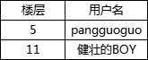 【获奖名单公布】首发活动名单公布