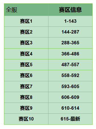  活动预告|黑金协作奖杯碎片限时返场