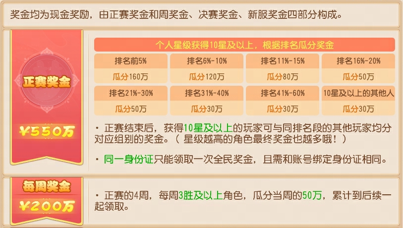 1000万全民总奖金！全民PK争霸赛又来发钱了