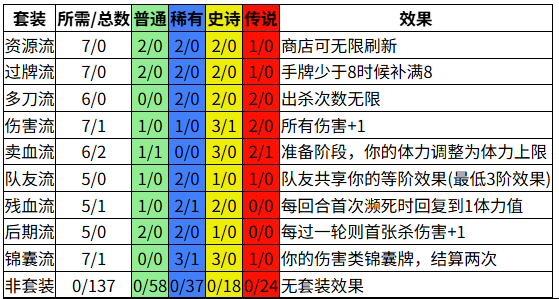 北望过牌流搭配思路和局内