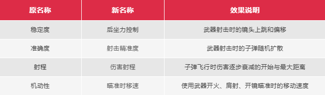 开发蓝贴 | 精校&配件全面优化