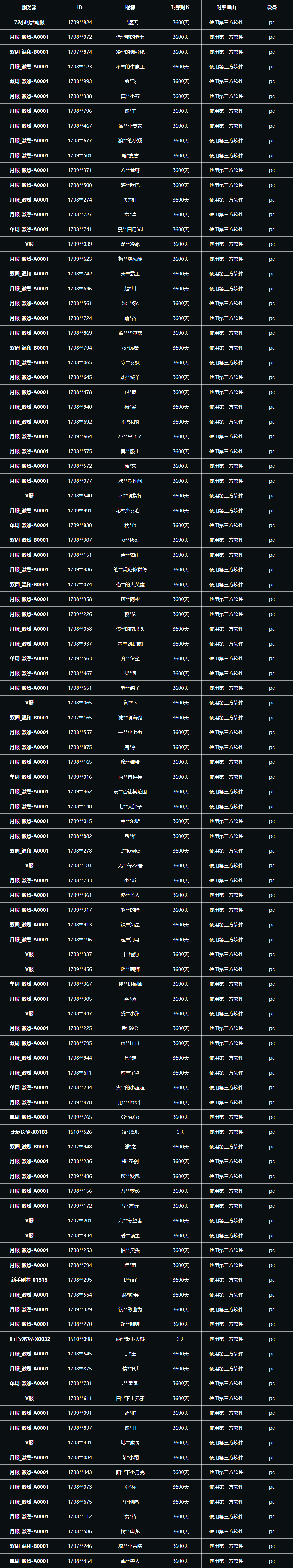 公平运营公告（2026年1月16日至2026年1月22日）