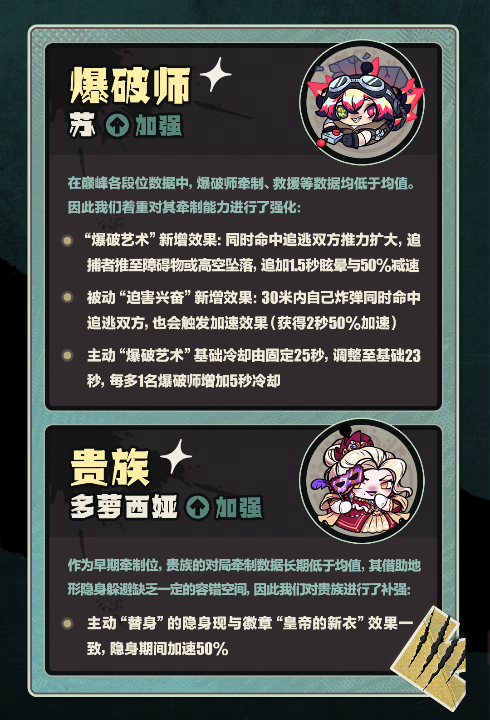 【逃出惊魂夜】角色平衡性调整