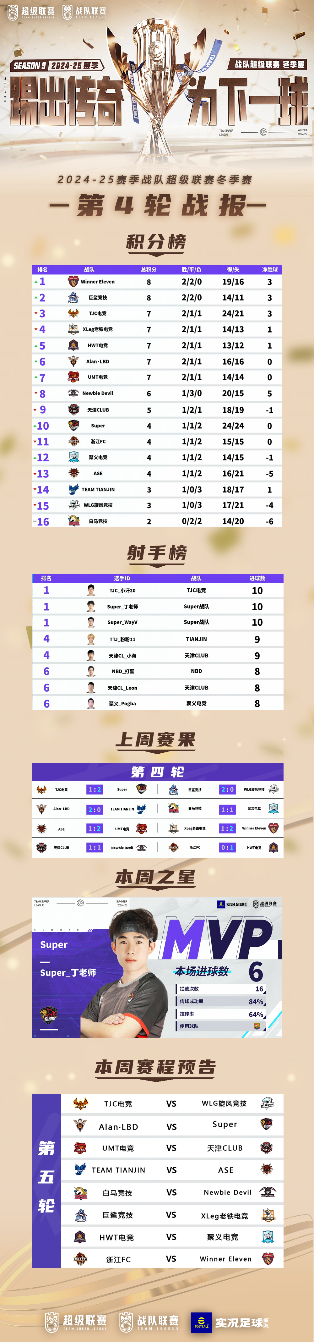 风云再起！战队超级联赛冬季赛第5轮周末继续开打！