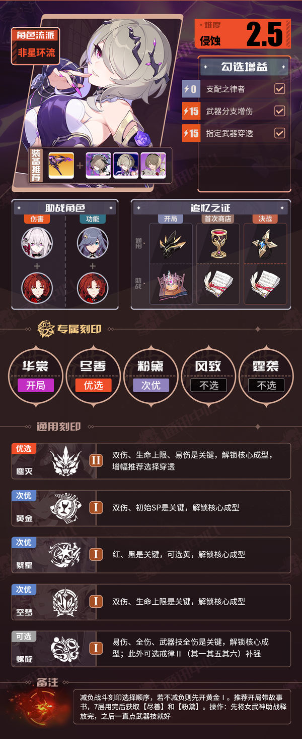 往世乐土丨V8.6一期推荐角色BUFF表