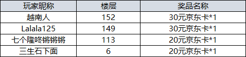 【活动】《齐天战神》话题活动：520的有爱表达