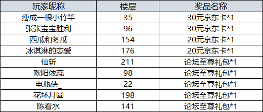 【开奖】《太古神王2》有奖话题：新春送祝福