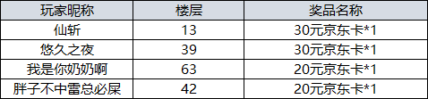 【活动】《齐天战神》浪漫冬奥，有奖话题开启